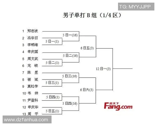 深入探讨上海羽毛球队的速度表现及其对比赛胜负的影响分析 深入探讨上海羽毛球队的速度表现及其对比赛胜负的影响分析
