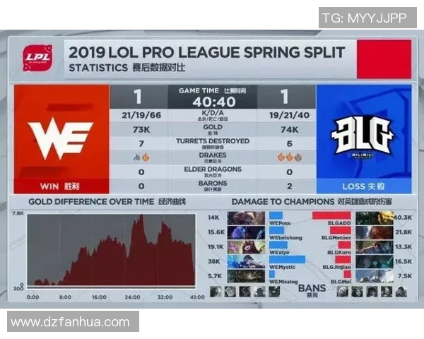 赛后复盘分析BLG与V5对决中的节奏变化与战术执行