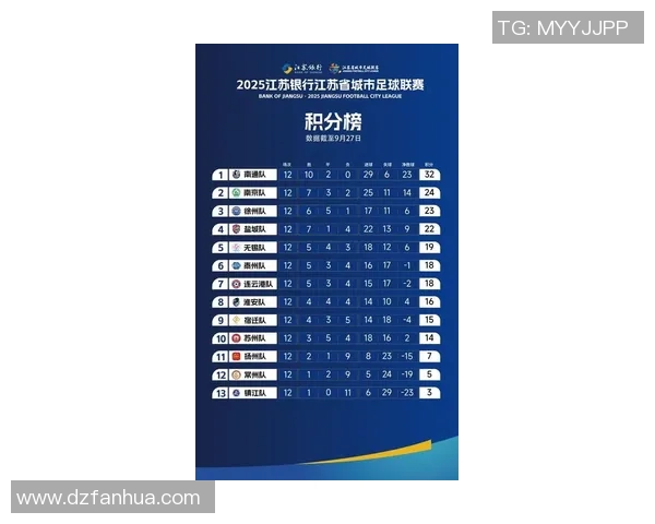 城市赛最新积分榜揭晓BLG凭借96分稳居第一名