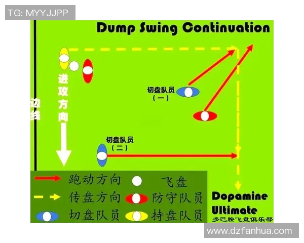 武汉飞盘队防反战术革新探索与实践的深度剖析与思考 武汉飞盘队防反战术革新探索与实践的深度剖析与思考