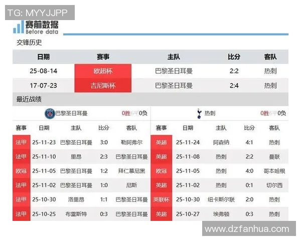 巴黎圣日耳曼对阵热刺比赛比分预测及分析展望