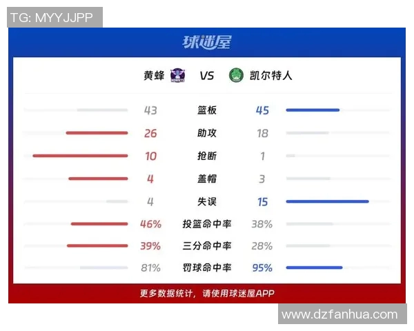 凯尔特人对阵魔术比赛前瞻及胜负预测分析