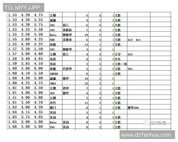 挪威与瑞典足球比赛欧赔对比分析及投注建议 挪威与瑞典足球比赛欧赔对比分析及投注建议