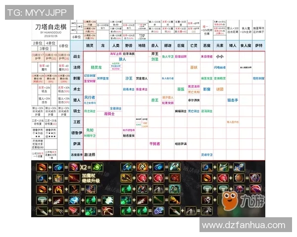 李军独家分享英雄联盟游戏技巧与心得体会助你快速提升段位MBA 李军独家分享英雄联盟游戏技巧与心得体会助你快速提升段位MBA
